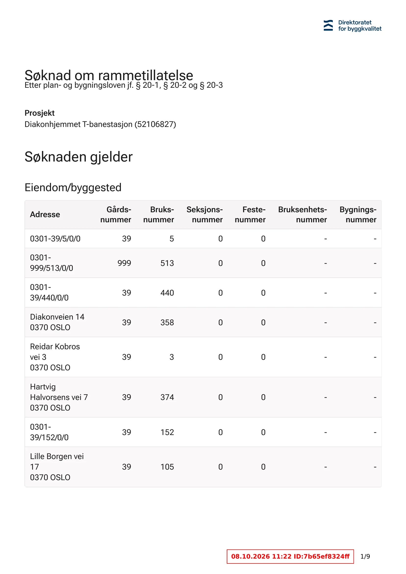 Søknad om rammetillatelse