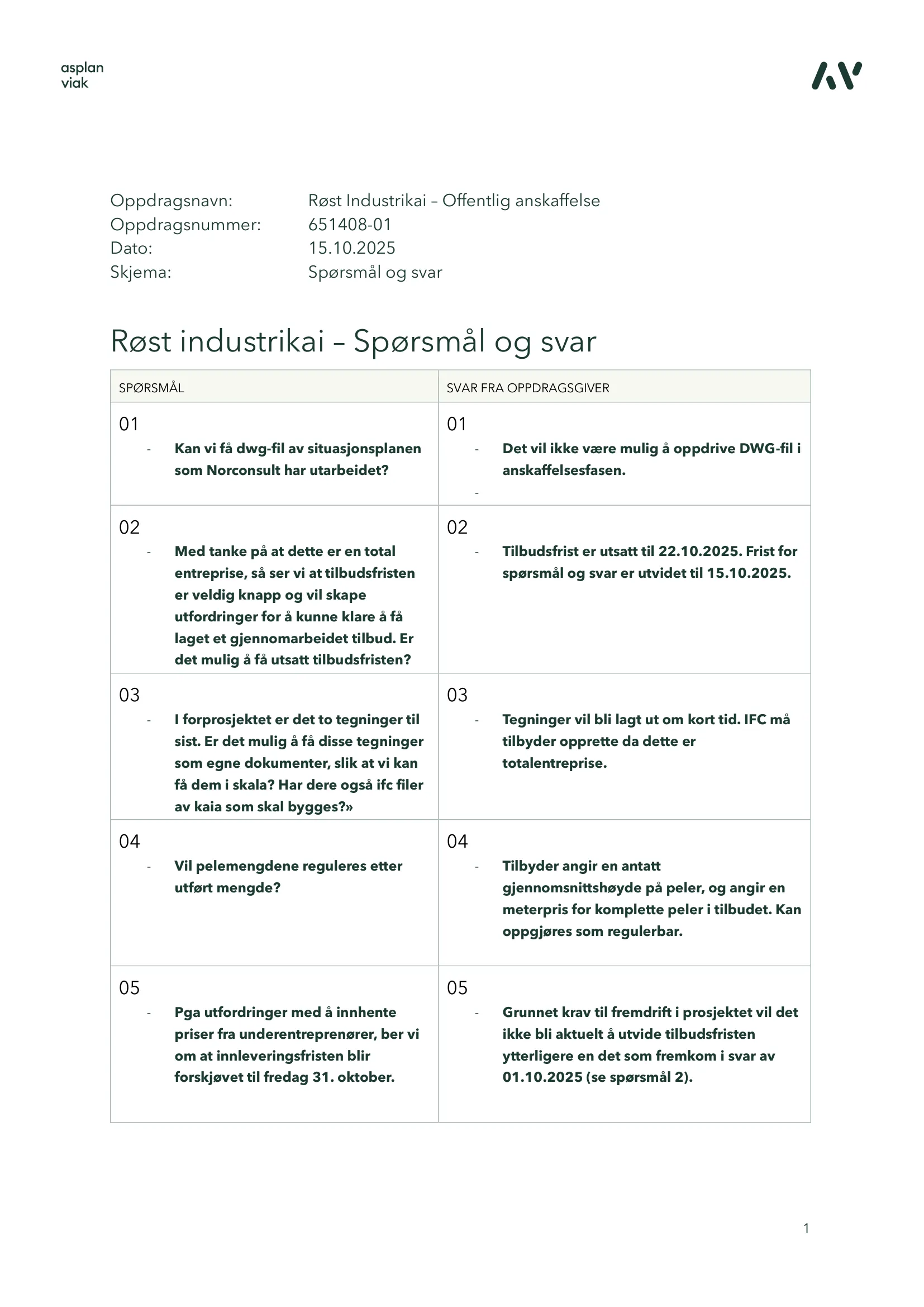 Konkurransebeskrivelse